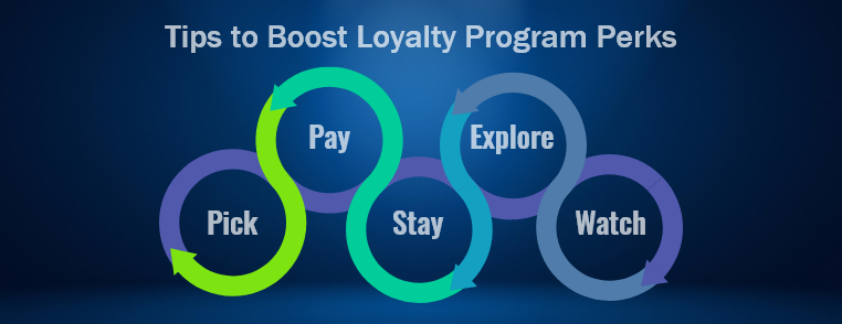 Loyalty Program Perks and Savings